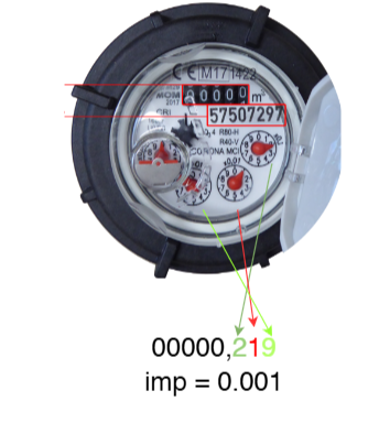 Hybrid meter – reading example CORONA
